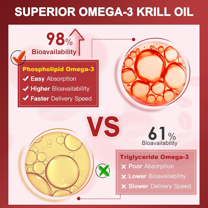 고흡수 크릴 오일 보충제, 포스폴리피드 & 오메가 3  - Krill Oil Supplement 리뷰 및 가격