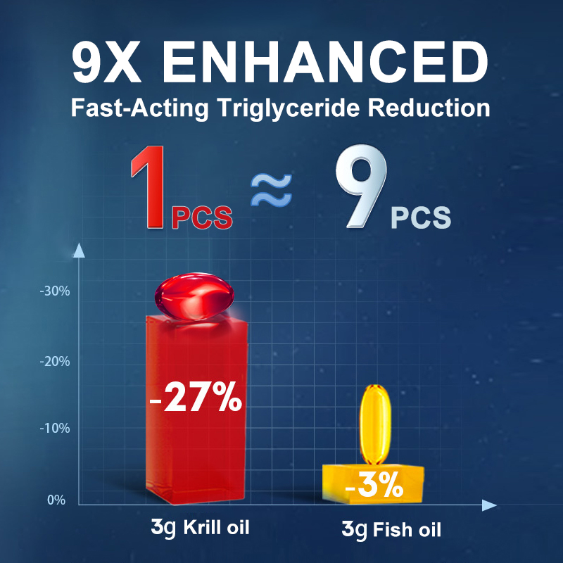 남극 크릴 오일 2000mg 120 캡슐, 오메가-3  - Krill Oil Supplement 리뷰 및 가격
